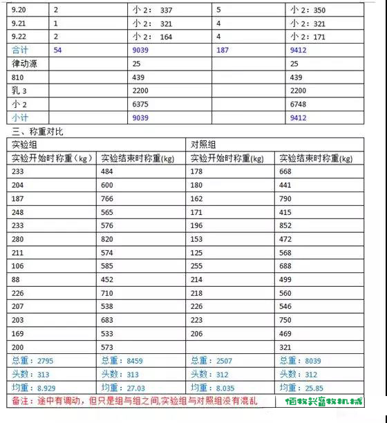 猪用环保水碗