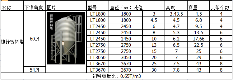 镀锌料塔