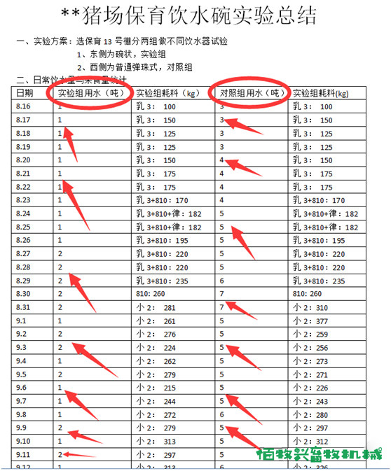 水碗试验对比效果