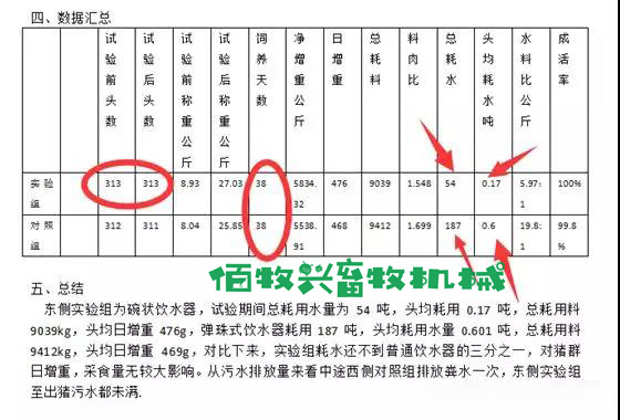 水碗试验对比效果